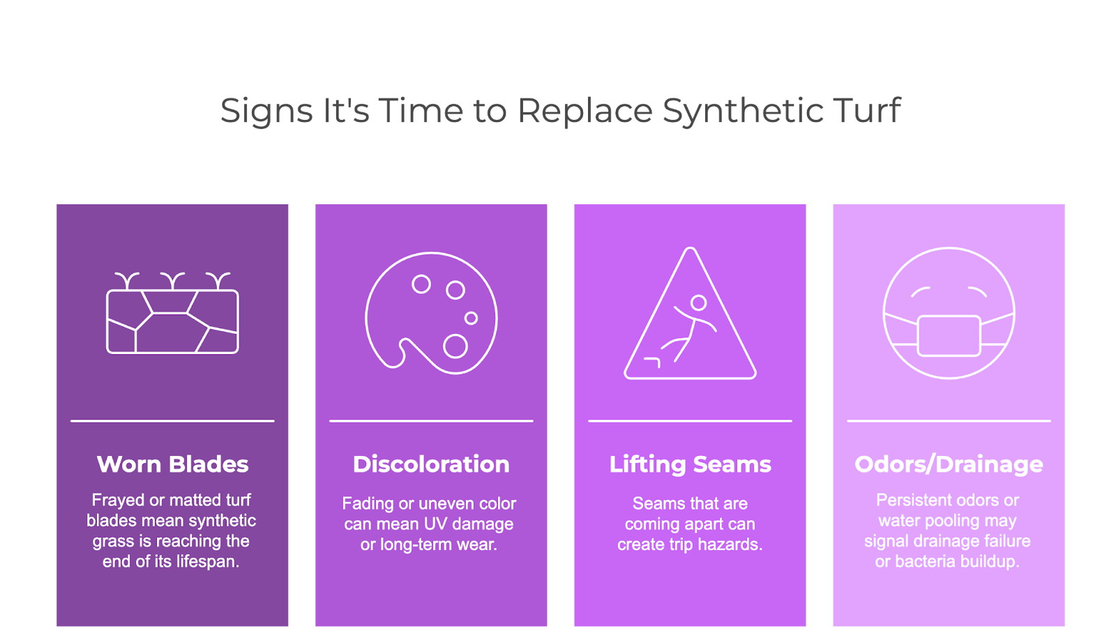 Signs it's time to replace synthetic turf, worn blades, discoloration, lifting seams, odors or poor drainage
